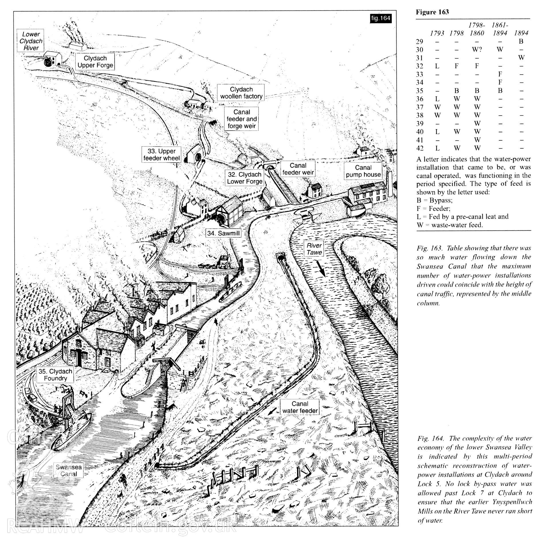 Copy of a reconstruction drawing showing water-powered installations at Clydach, used in S.R. Hughes' Copperopolis, p117, fig 164.