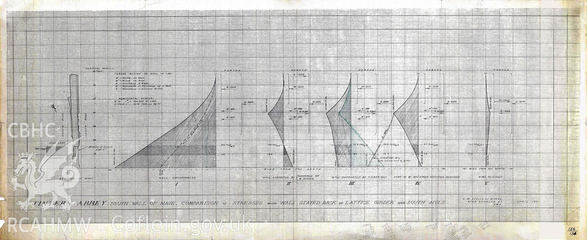 Cadw guardianship monument drawing of Tintern Abbey. Nave S Wall comparison of stresses. Cadw ref. No. 156/134. Various scales.