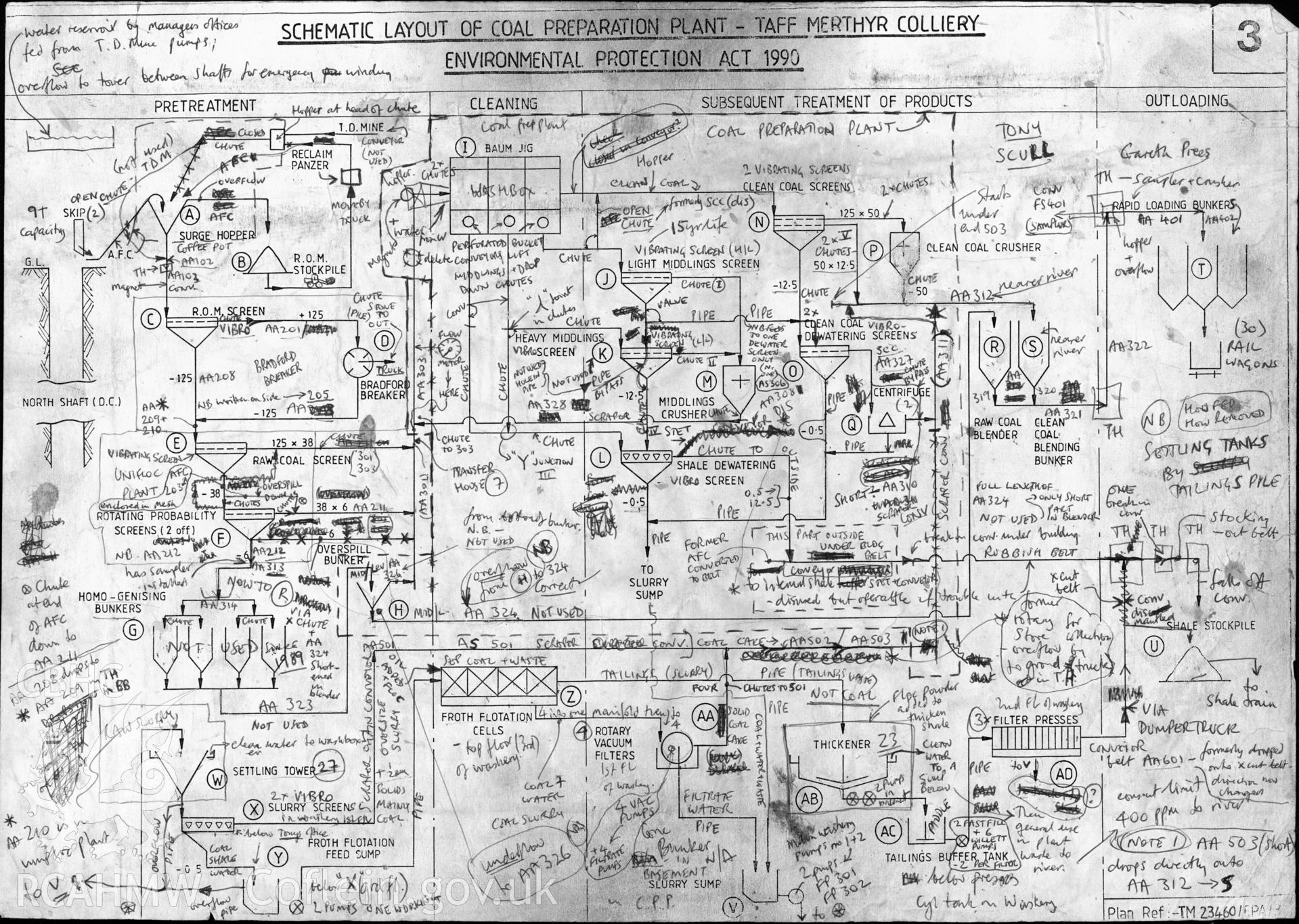 Detailed schematic layout of the coal preparation process at Taff Merthyr Colliery with annotations by Brian Malaws.
