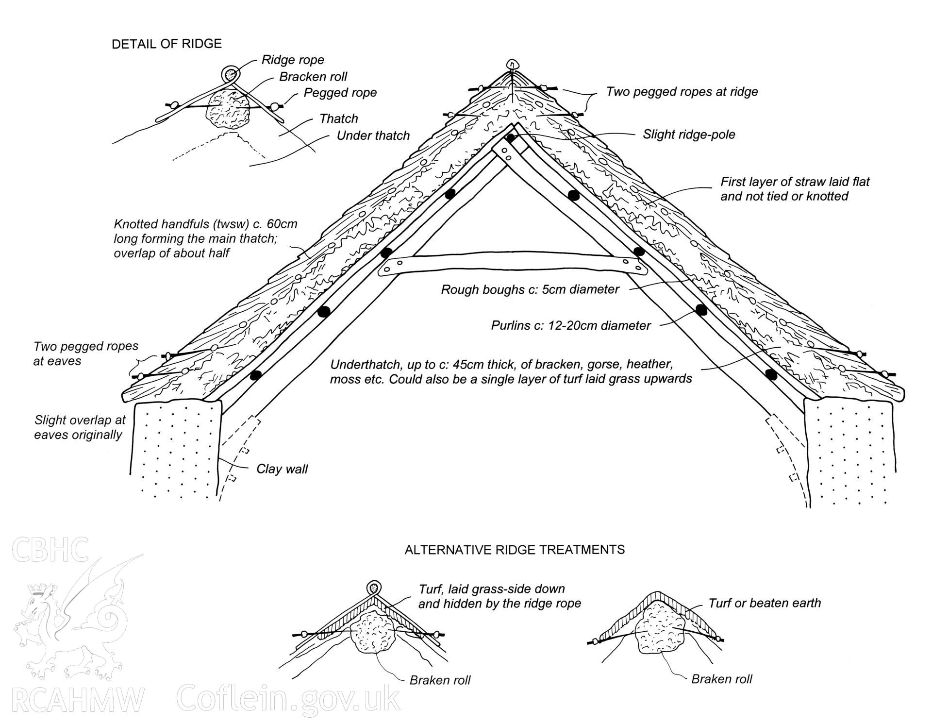 Detail drawing showing thatch roof detail,  produced by C.W. Green, RCAHMW, 2008
