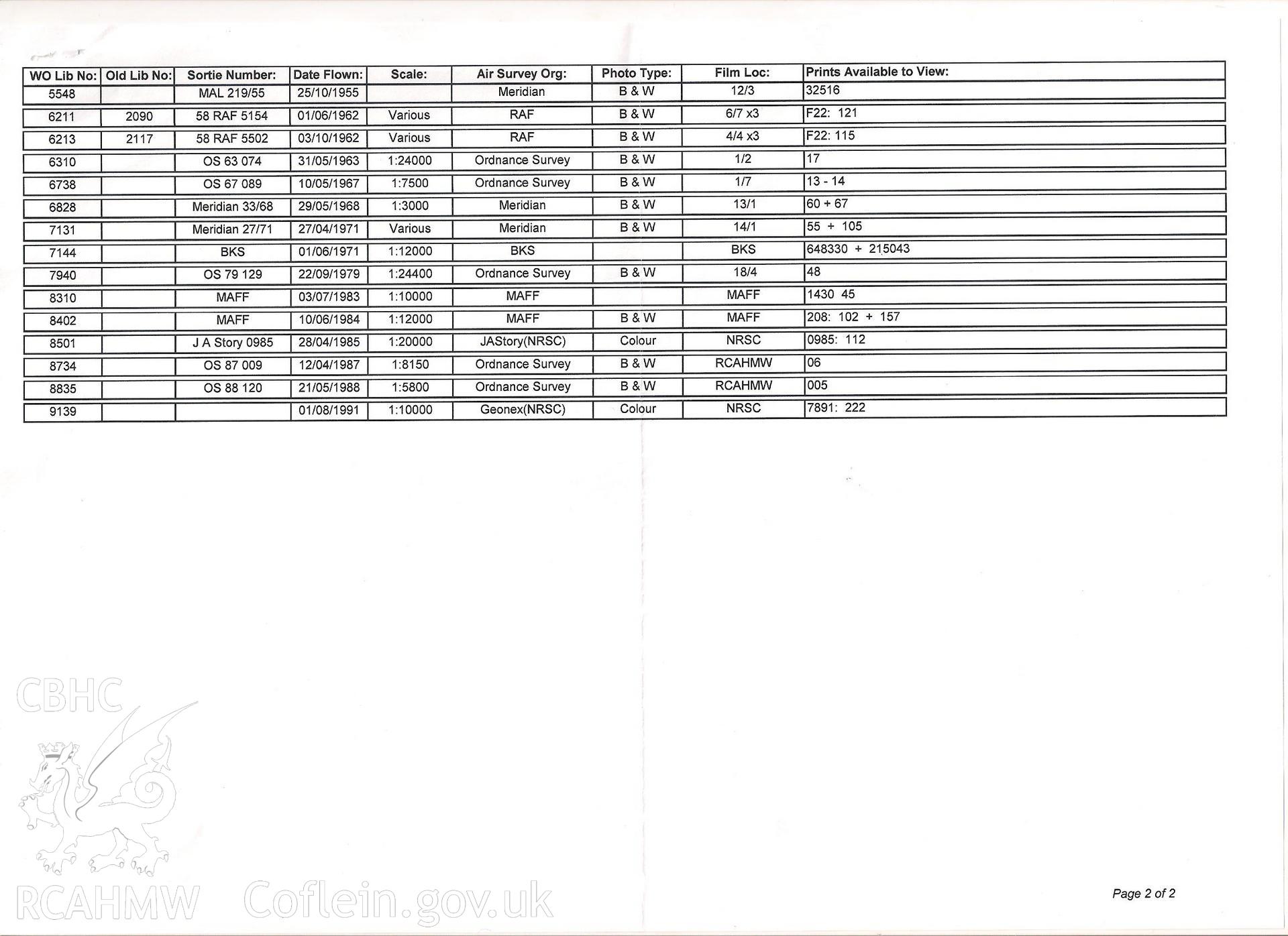 Continuation sheet for 'Central Register of Aerial Photography for Wales' - table indicating available photographs of Cwmbran. Included as part of Archaeology Wales' 2017 desk based assessment of Llantarnam Community Primary School, Oakfield, Cwmbran.