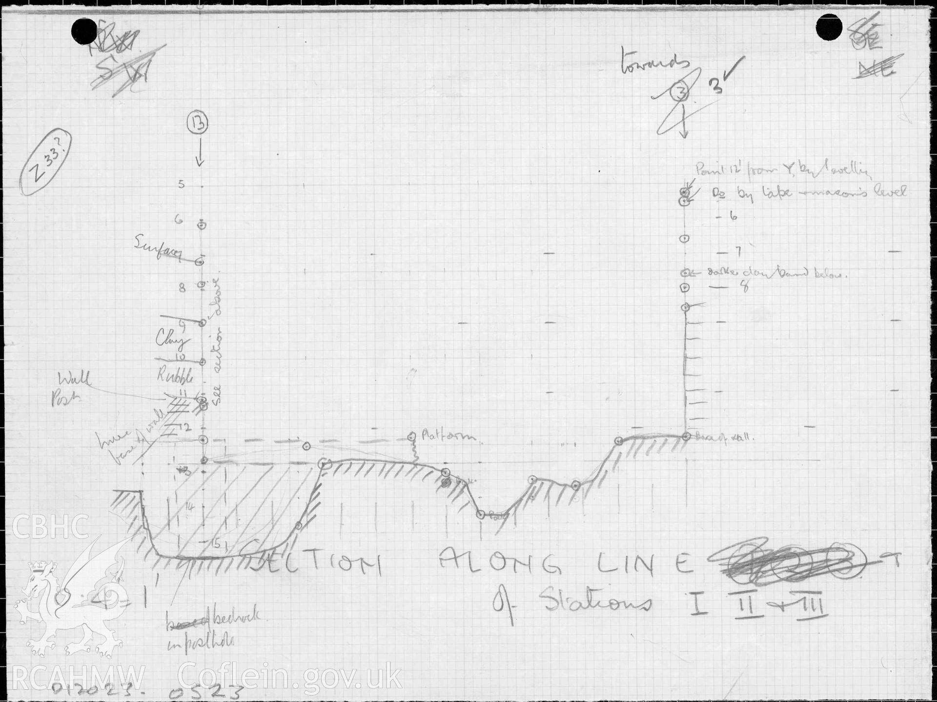 Digitised copy of hand drawn plan showing 'section along line of stations I, II + III' Original produced as part of 1930s excavation of Pen Dinas, Aberystwyth.