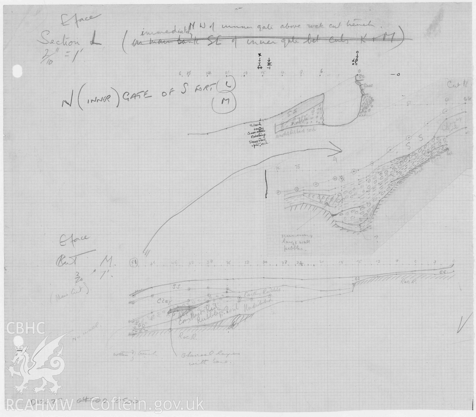 Digitised copy of hand drawn sketch plan showing 'North (Inner) Gate of South Fort'. Original produced as part of 1930s excavation of Pen Dinas, Aberystwyth.